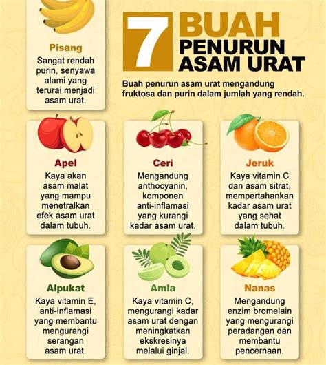 Infografis Buah Yang Ampuh Menurunkan Asam Urat Dan Membantu Meredakan