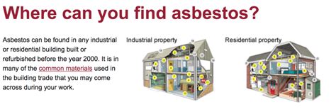 What Is Asbestos Magnet Capital