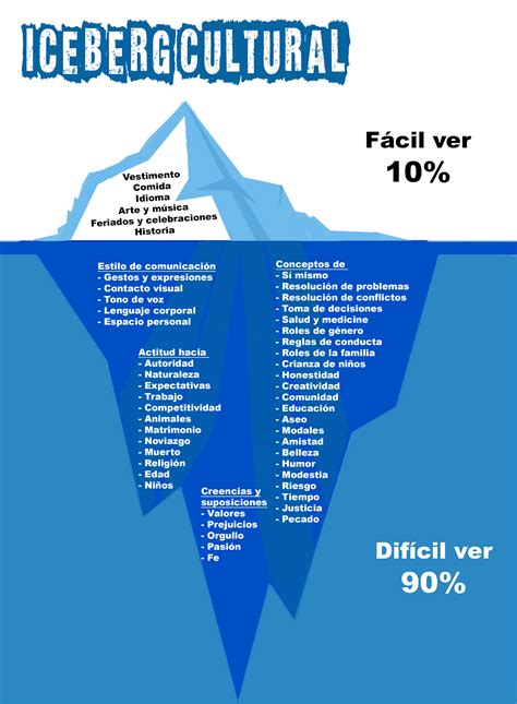 13 Aprender Un Idioma Y Cultura Movilicemos Org