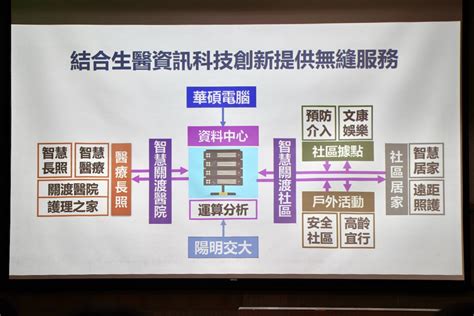 華碩打造雲端醫療資訊系統，助關渡醫院成台灣首家數位原生醫院 Technews 科技新報