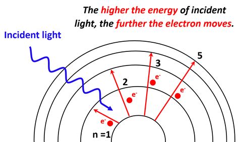 Photoelectric Effect Chemistry Steps