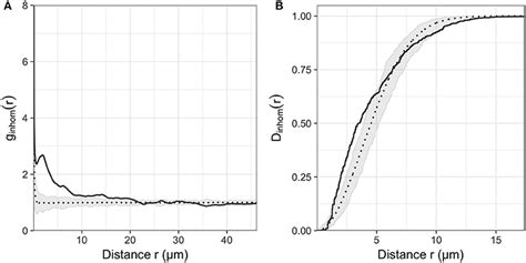 Frontiers Recognizing Patterns Spatial Analysis Of Observed