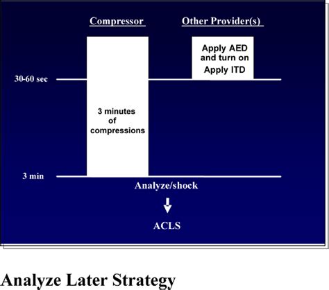 Figure 2 from Resuscitation Outcomes Consortium (ROC) PRIMED Cardiac ...