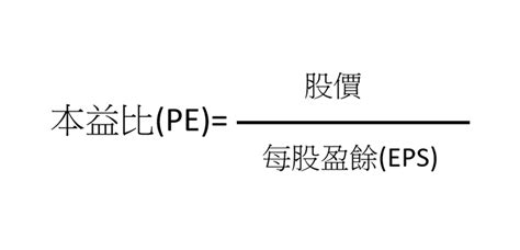 本益比pe是什麼？計算公式與優缺點解析 Oanda Lab