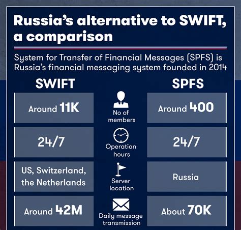 Russia-SWIFT - Newscast Pratyaksha English