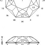 Gemstone Faceting Diagrams and Technical Cutting Information - International Gem Society