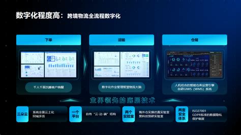 递四方胡刚：全流程数字化解决跨境物流痛点