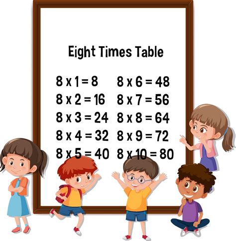 Tabla De Multiplicar Del Ocho Con Muchos Ni Os Personajes De Dibujos