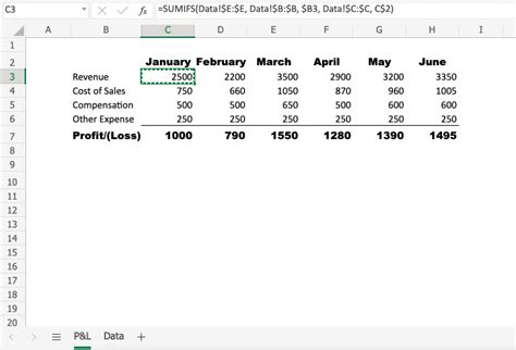 How To Create A Profit And Loss Statement In Excel F9 Finance