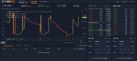 Cybex Dex Reviews Trading Fees Cryptos Cryptowisser