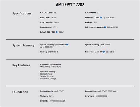 Buy AMD EPYC 7282 Server Processor | CPU | Scorptec Computers