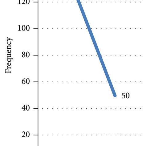 The Diagrams Showing A Sex And B Age Of Respondents Download