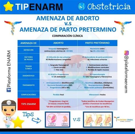 Pin En Obstetricia