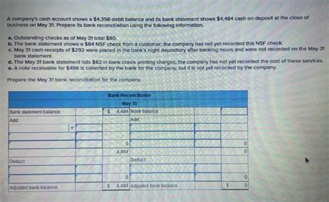 Solved A Company S Cash Account Shows A Debit Balance Chegg