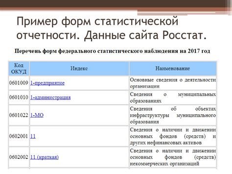 Статистическое наблюдение - презентация онлайн