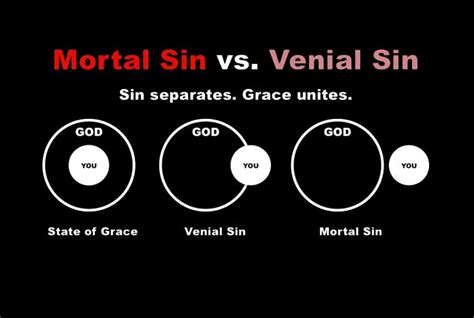 Catechism 101 What Is The Difference Between Venial Sin And Mortal Sin Cool Catholics