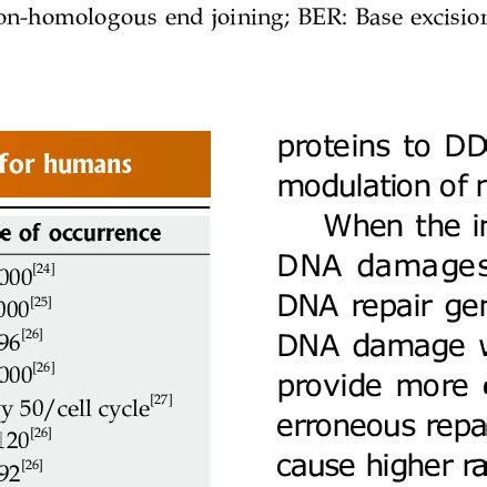 Inherited Mutations In DNA Repair Genes That Increase The Risk Of