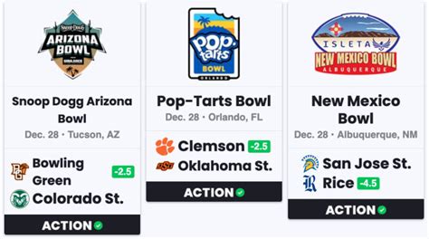 College Football Bowl Projections Brett Mcmurphy S Early Predictions