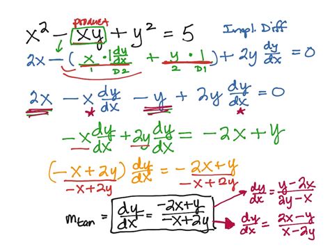 Implicit Differentiation Math Calculus Derivatives And