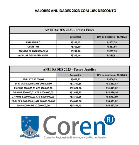 Anuidade 2023 Boletos desconto chegarão pelos Correios Conselho