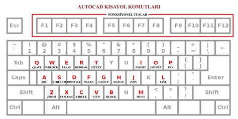 Autocad K Sayollar Komutlar Cem Kamali