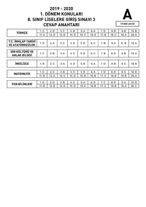 Okyanus Yayınları 8 Sınıf 3 Deneme Sınavları Cevap Anahtarı