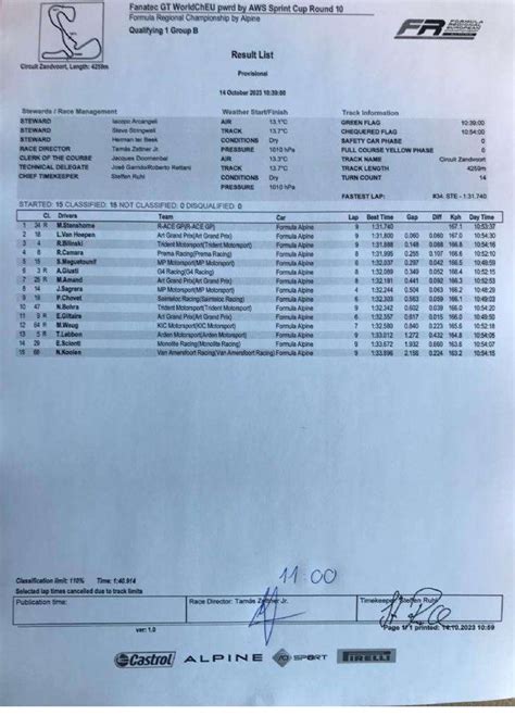 Formula Regional Europe Zandvoort 2023 Martinius Stenshorne Centra