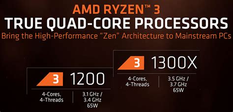 Amd Ryzen 3 1200 And Ryzen 3 1300x Processor Review Legit Reviews