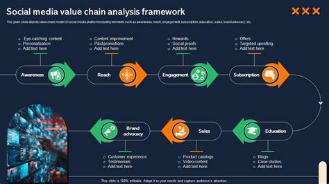 Social Media Value Chain Analysis Framework Ppt Template