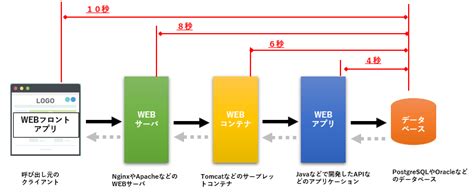 Web Techs Report