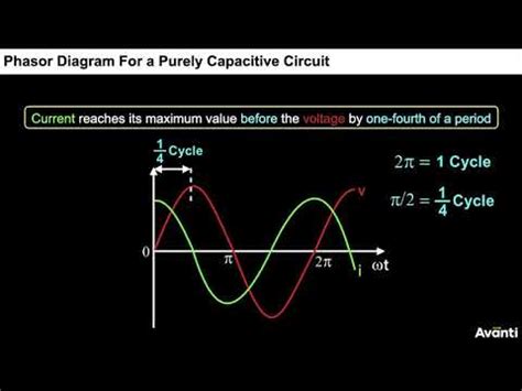 3 12P07 3 CV2 Phasor Diagram For A Purely Capacitive Circuit YouTube