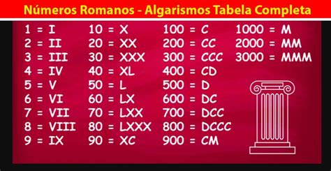 443 Em Algarismo Romano - Números Romanos - Algarismos de 1 a 1450 e Tabela para imprimir