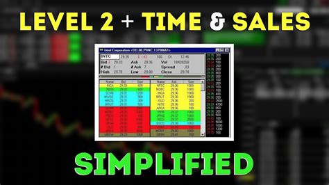 Level Time Sales For Beginners Tape Reading Youtube