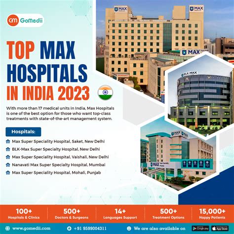 Have A Look At The Top Max Hospitals In India Gomedii