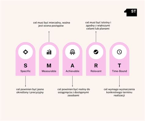 Metoda Smart Opis Przyk Ady Cele Stplace Pl