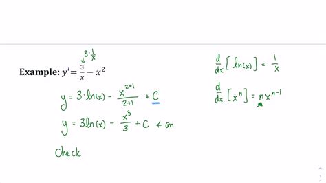 Antiderivatives - YouTube