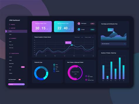 Dribbble CRM Dashboard Dark Theme Png By Sepideh Yazdi