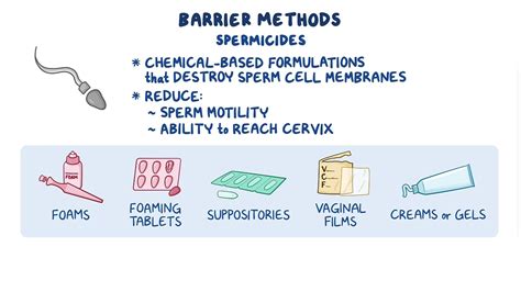 Video: Methods of Contraception