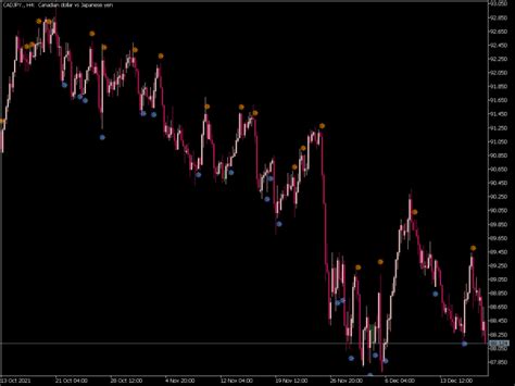 I WPR Sign Alert Indicator Great MT5 Indicators Mq5 Or Ex5 Best