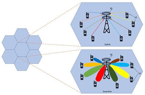 Sensors Free Full Text Massive Mimo Systems For 5g And Beyond Networks—overview Recent