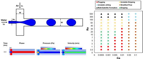 Publications | Microfluidics and Energy Laboratory (MELab) 