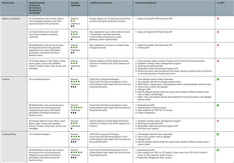 What is the First Step in Developing an HACCP Plan? | Rmoni