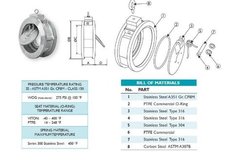 Wafer Swing Check Valve Kinvalve