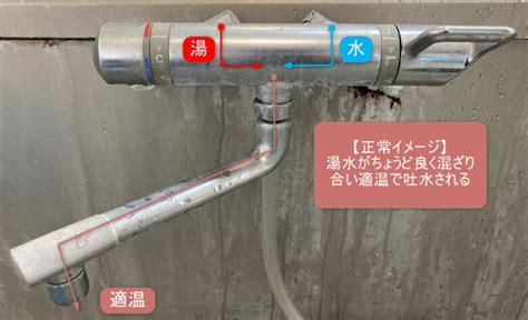 【まめ知識】浴室サーモスタット混合栓の仕組み・構造を分かりやすく解説します。 水道屋の修理帳