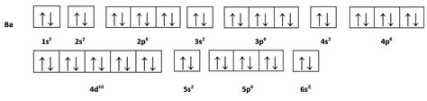 Enter The Orbital Diagram For The Ion Au