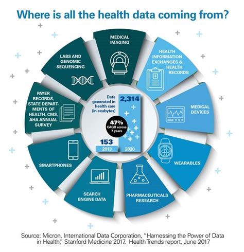 4 Keys To Becoming A Data Driven Organization Aha