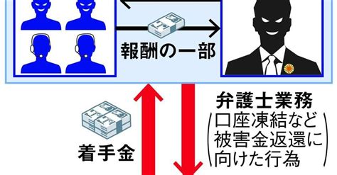 詐欺被害者狙う”第2の犯罪” 「着手金ビジネス」サイト乱立 問われる弁護士業界 Itmedia News