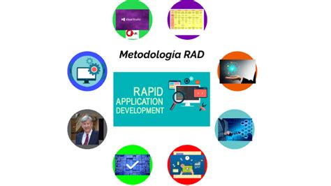 Metodolog A Rad By Juan Carlos Montilla Sanchez On Prezi