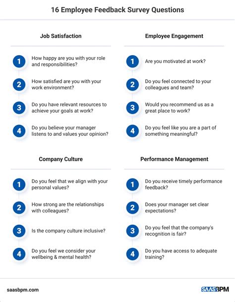 16 Questions To Include In An Employee Feedback Survey - SaaS BPM