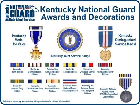 Military Awards And Decorations Order Of Precedence - Infoupdate.org